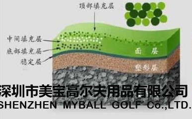 圖片關鍵詞 五層果嶺結構示意圖
